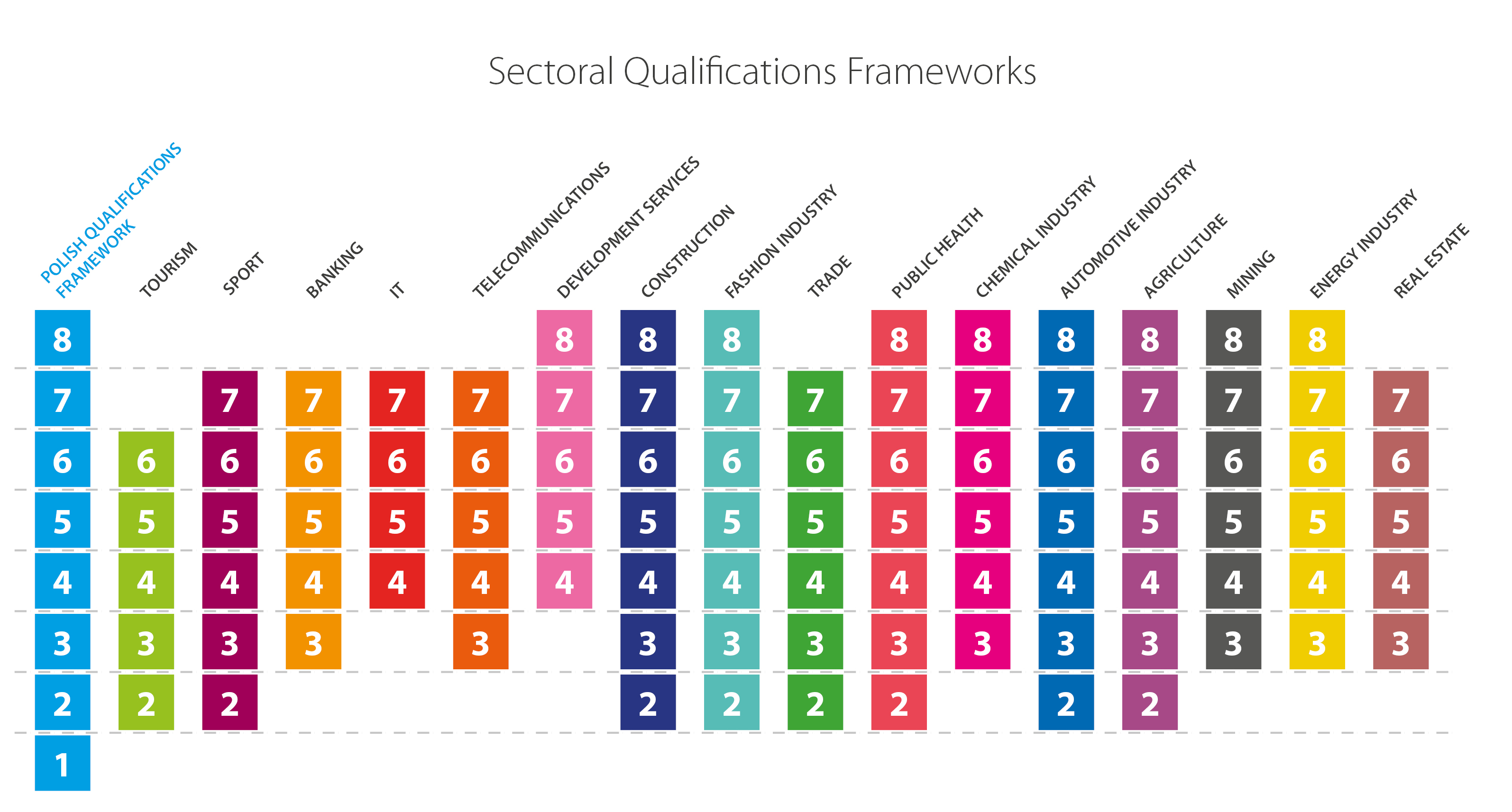 sektorowe ramy kwalifikacji wizualizacja en