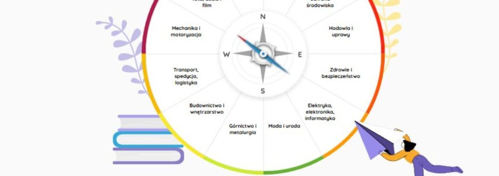 Grafika narzędzia "Kompas"