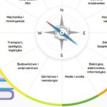 Grafika narzędzia "Kompas"