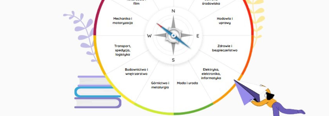 Grafika narzędzia "Kompas"