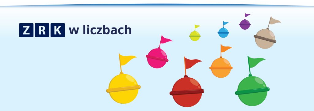 Grafika ZRK w liczbach