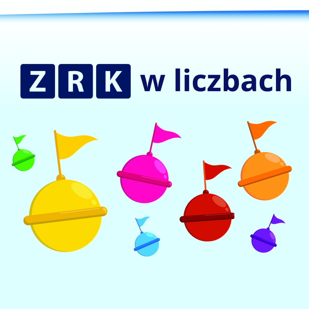 Grafika ZRK w liczbach