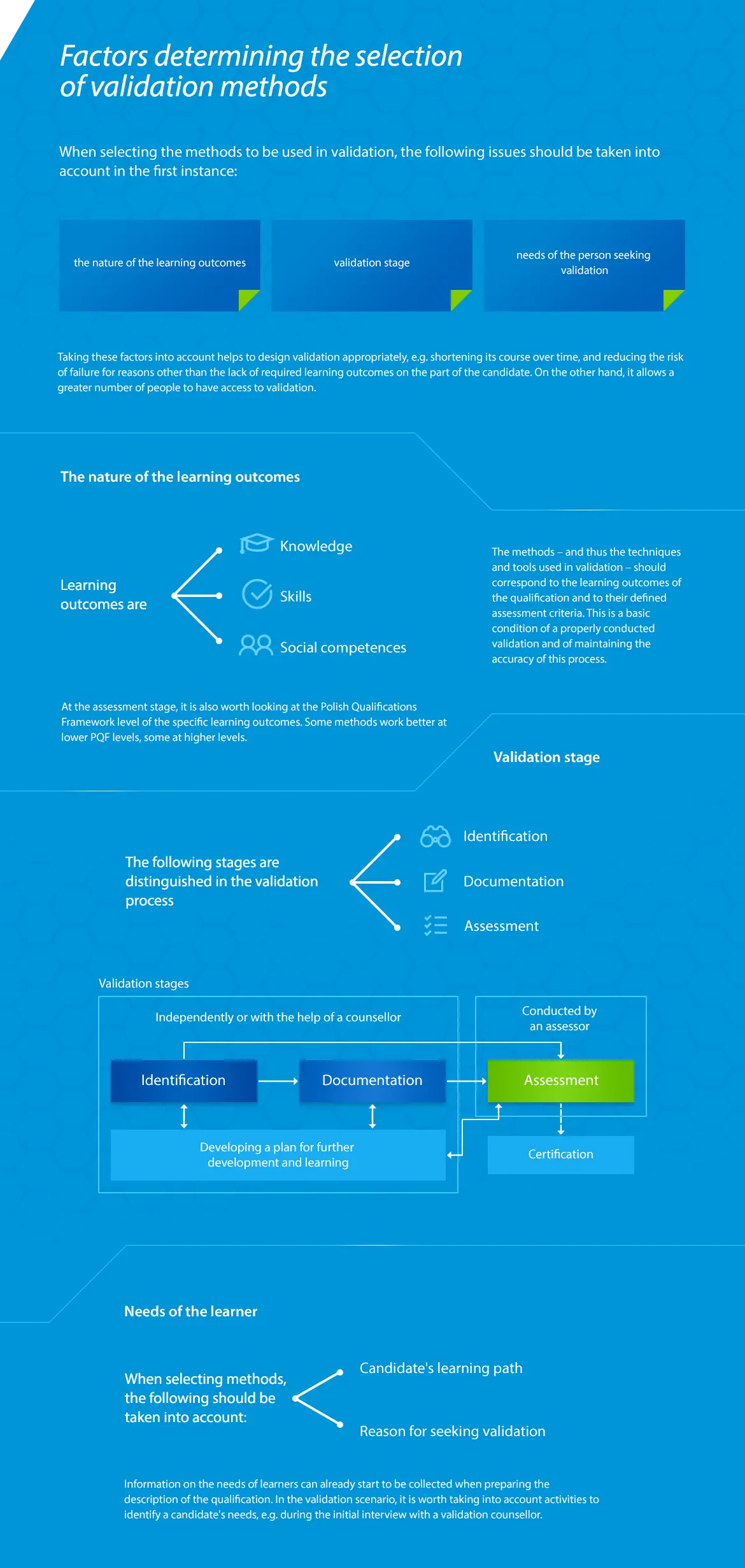 Factors determining the choice of validation methods